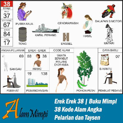 Erek Erek 38 | Buku Mimpi 38 Kode Alam Pelarian dan Taysen